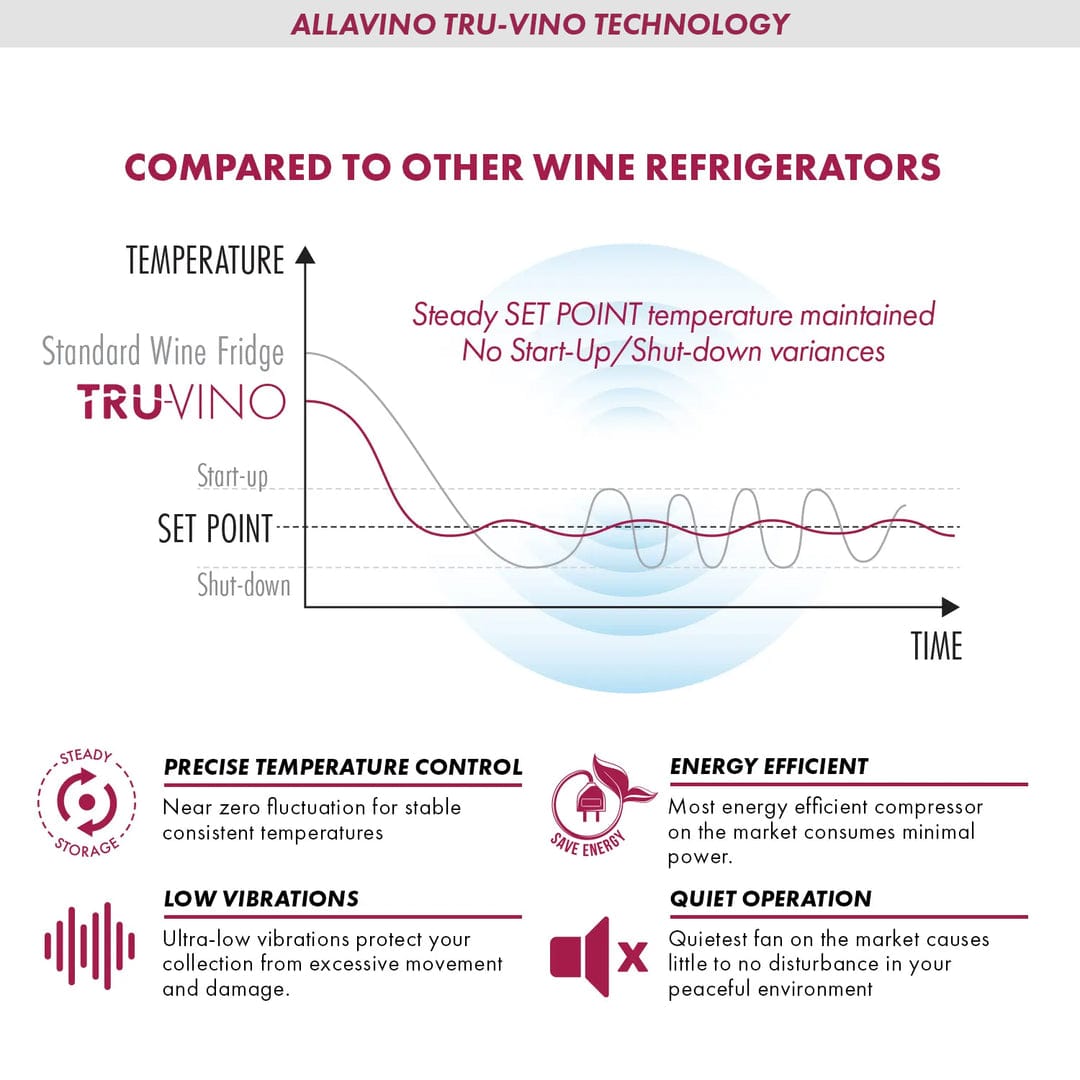 Allavino Reserva Series 36 Bottle Dual Zone Wine Refrigerator VSW3634FD-2S