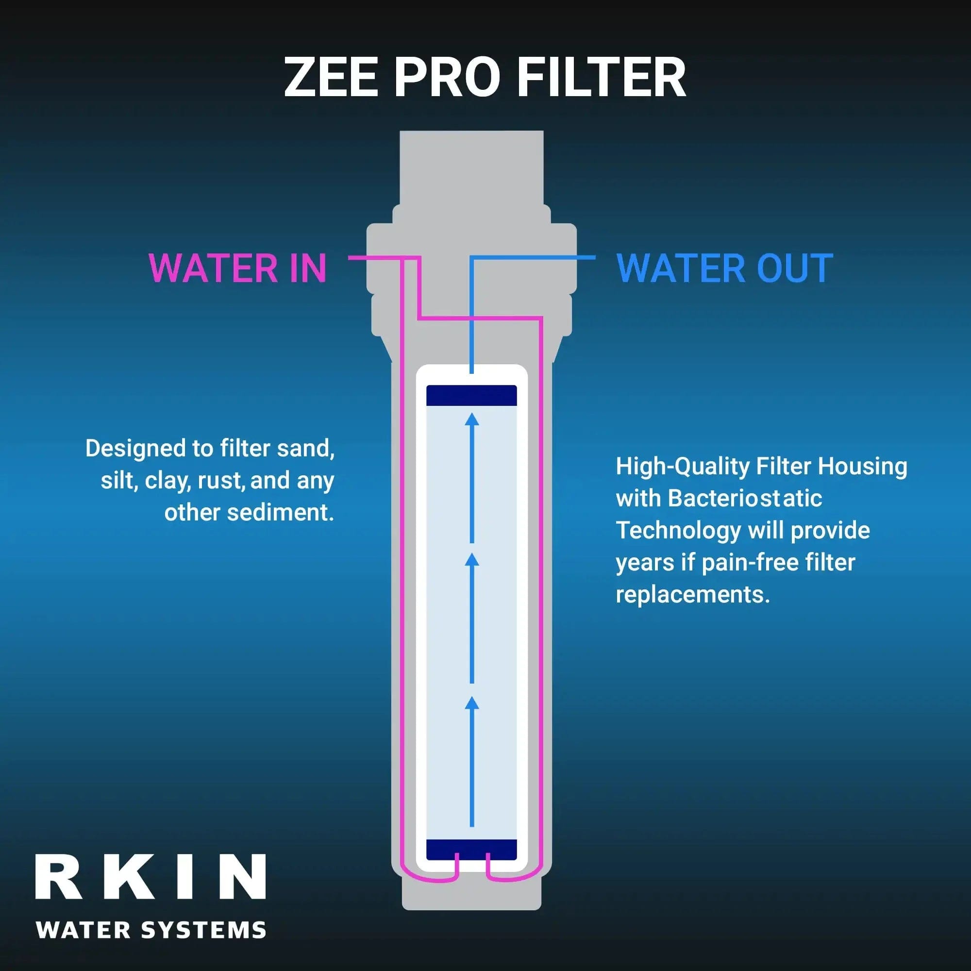 RKIN CBS 5 Micron Sediment Whole House Filter I Luxury Appliances Direct