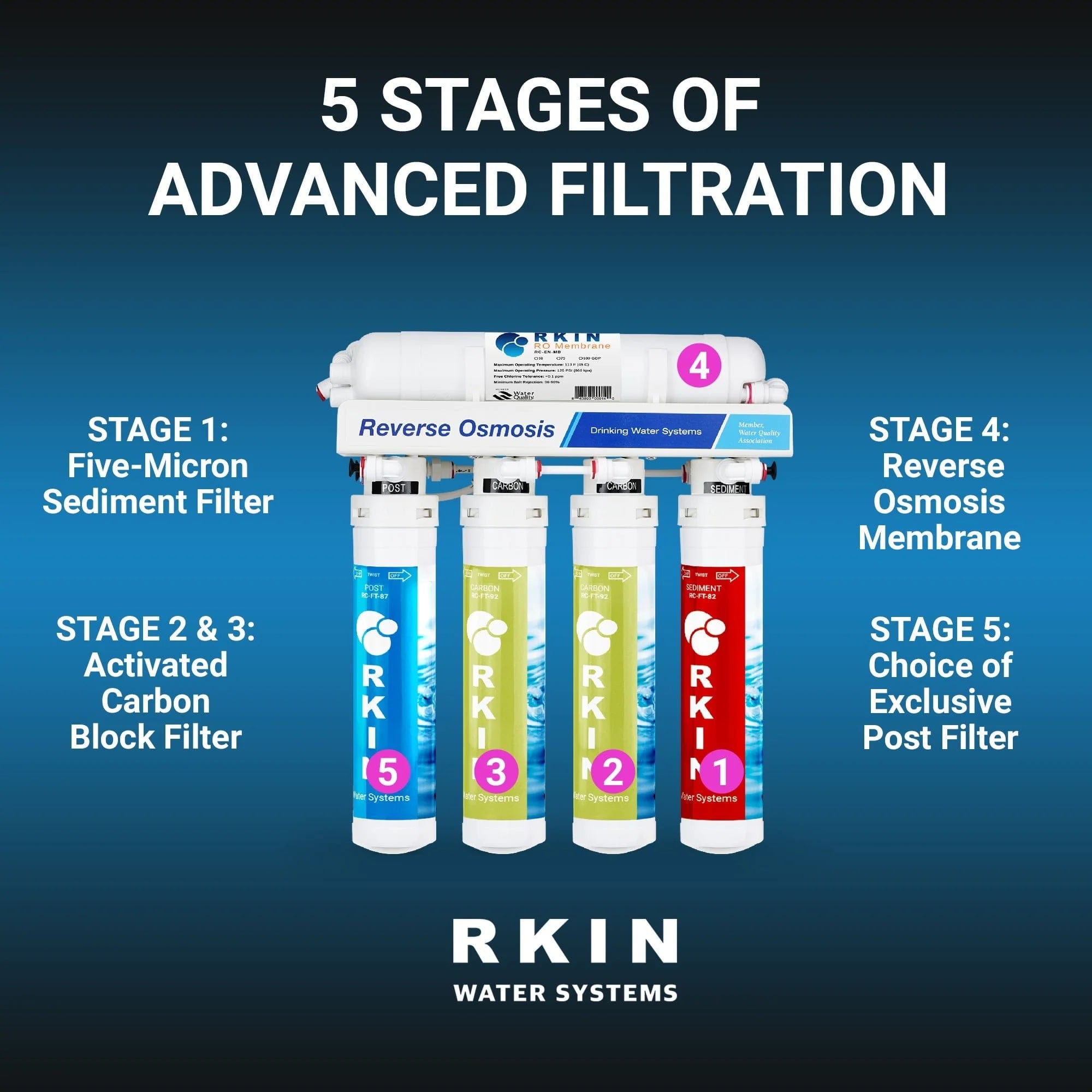 RKIN Flash Undersink Reverse Osmosis System with Chrome Lead-Free Faucet I Luxury Appliances Direct