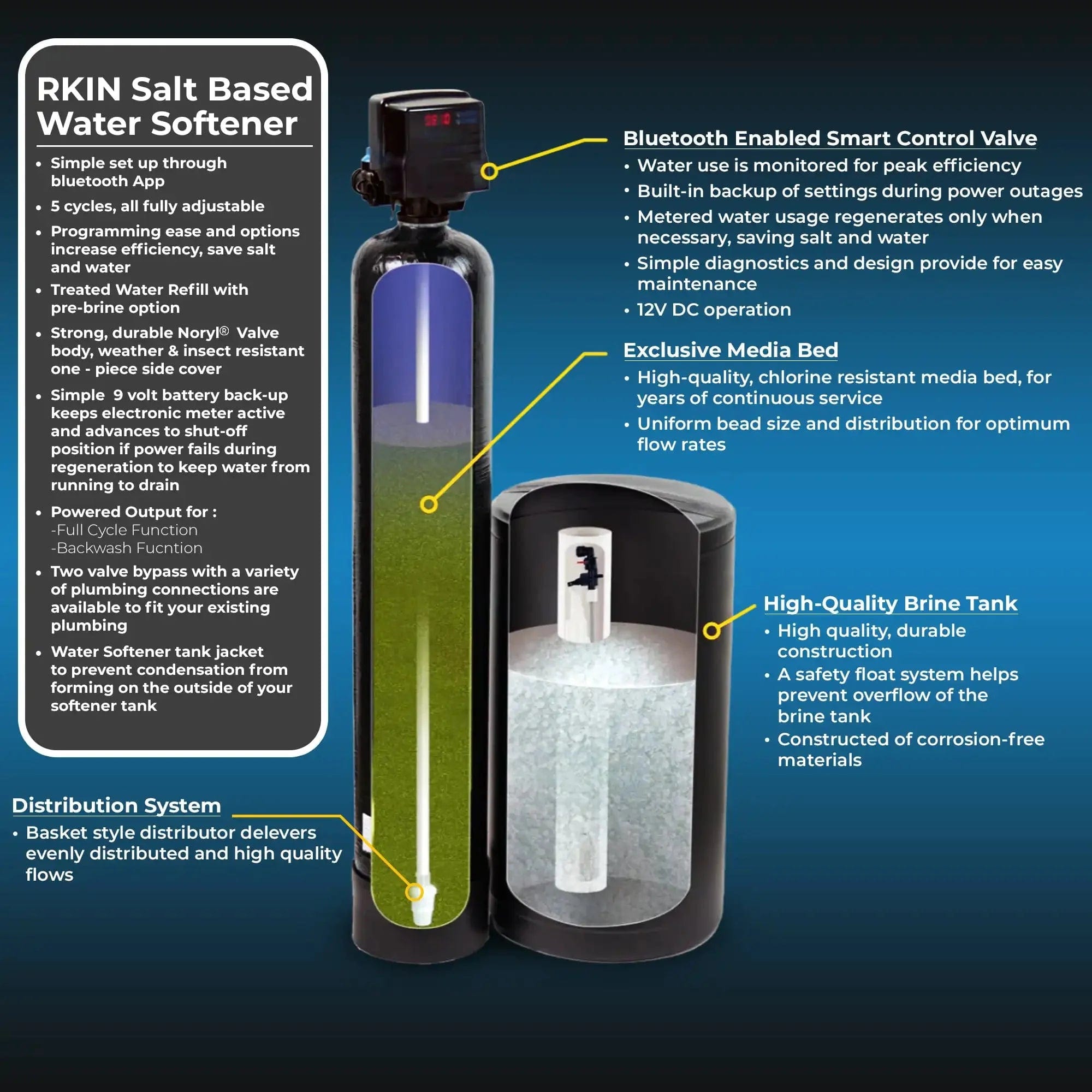 RKIN Salt Based Water Softener and Whole House Carbon Filter System I Luxury Appliances Direct