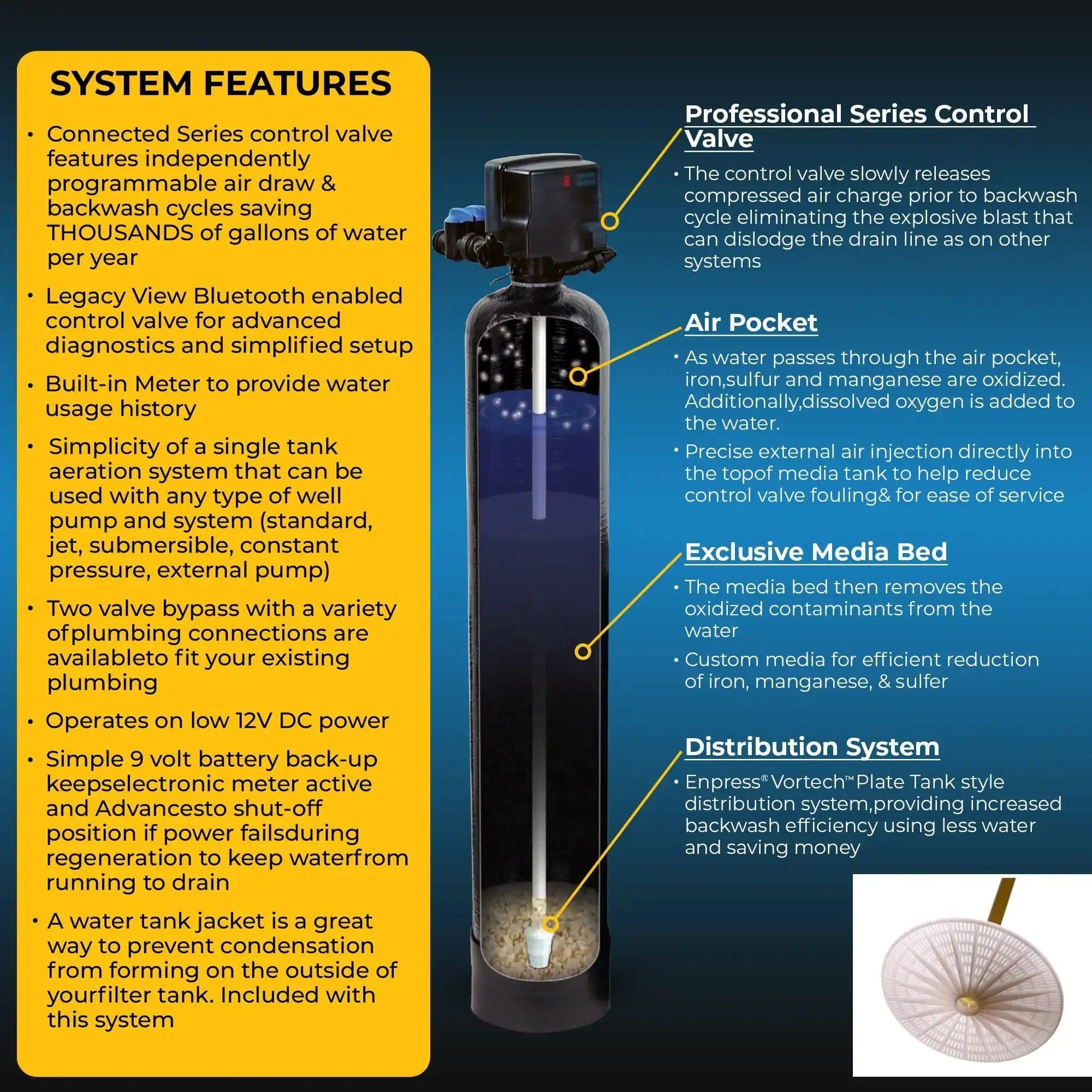 RKIN Salt-Free Water Softener and Well Water Filter Combo I Luxury Appliances Direct
