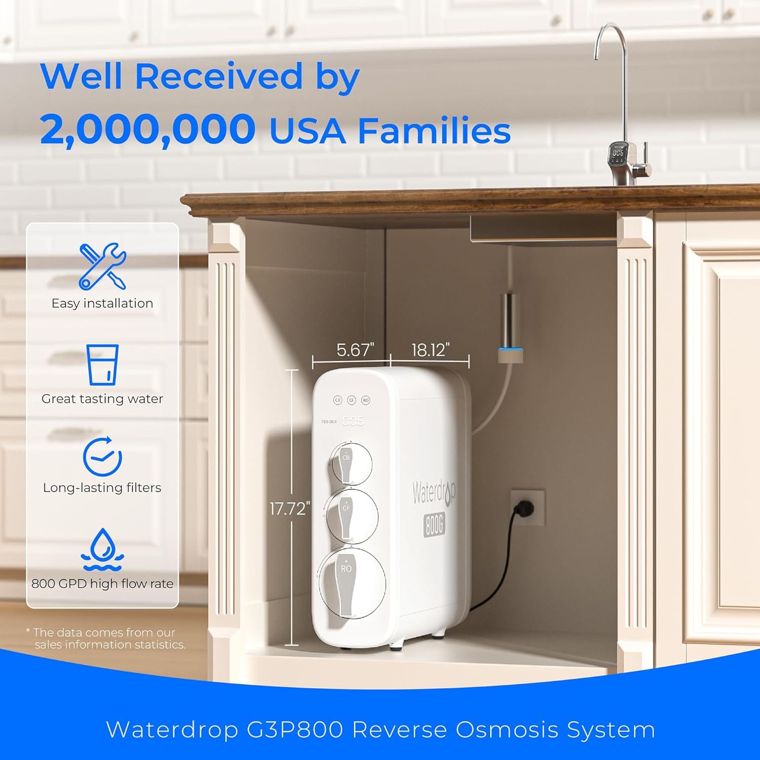 800 GPD Tankless RO System with UV Sterilizing Light - Waterdrop G3P800 Water Filters WD-G3P800-W-FC Luxury Appliances Direct