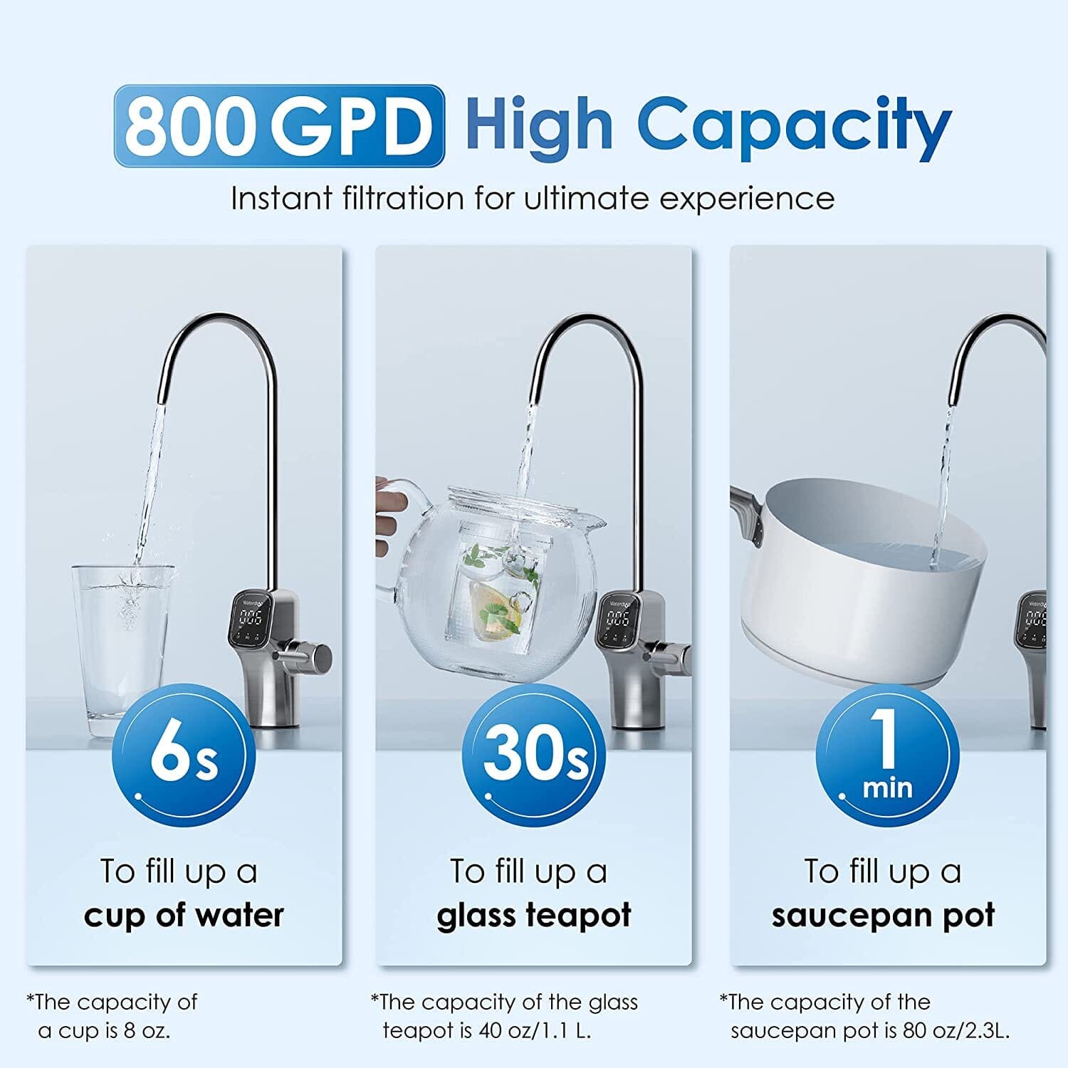 800 GPD Tankless RO System with UV Sterilizing Light - Waterdrop G3P800 Water Filters WD-G3P800-W-FC Luxury Appliances Direct