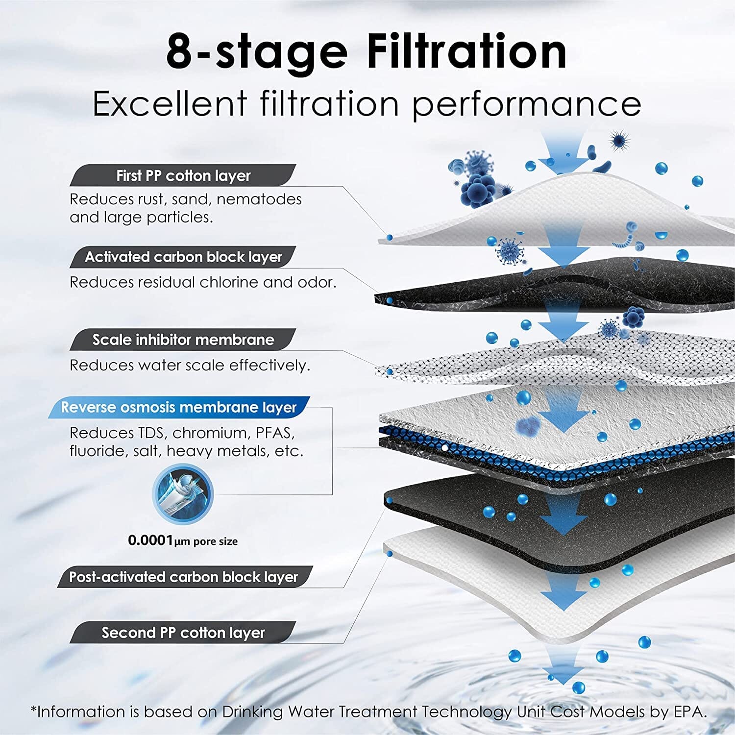 G3P600 Tankless Reverse Osmosis System - Waterdrop G3P600 Water Filters WD-G3P600 Luxury Appliances Direct