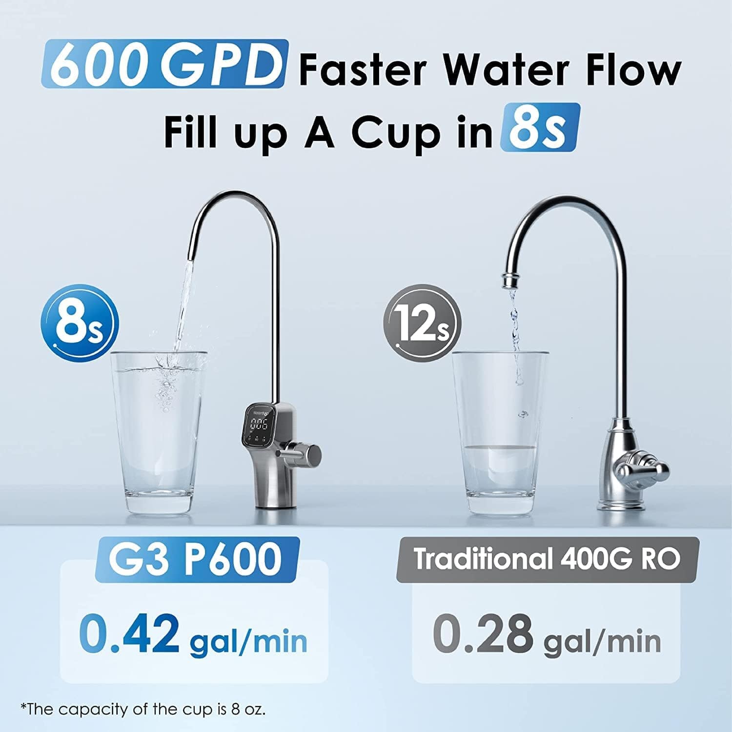 G3P600 Tankless Reverse Osmosis System - Waterdrop G3P600 Water Filters WD-G3P600 Luxury Appliances Direct