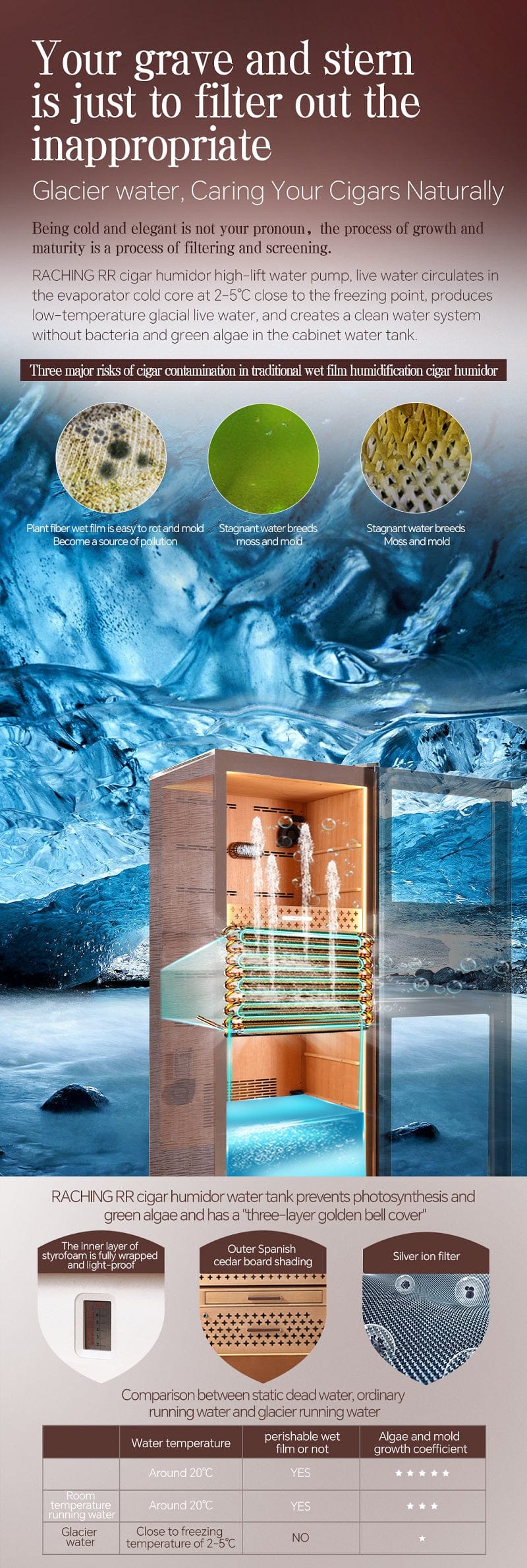 Raching Reserva RR980 Electric Humidor