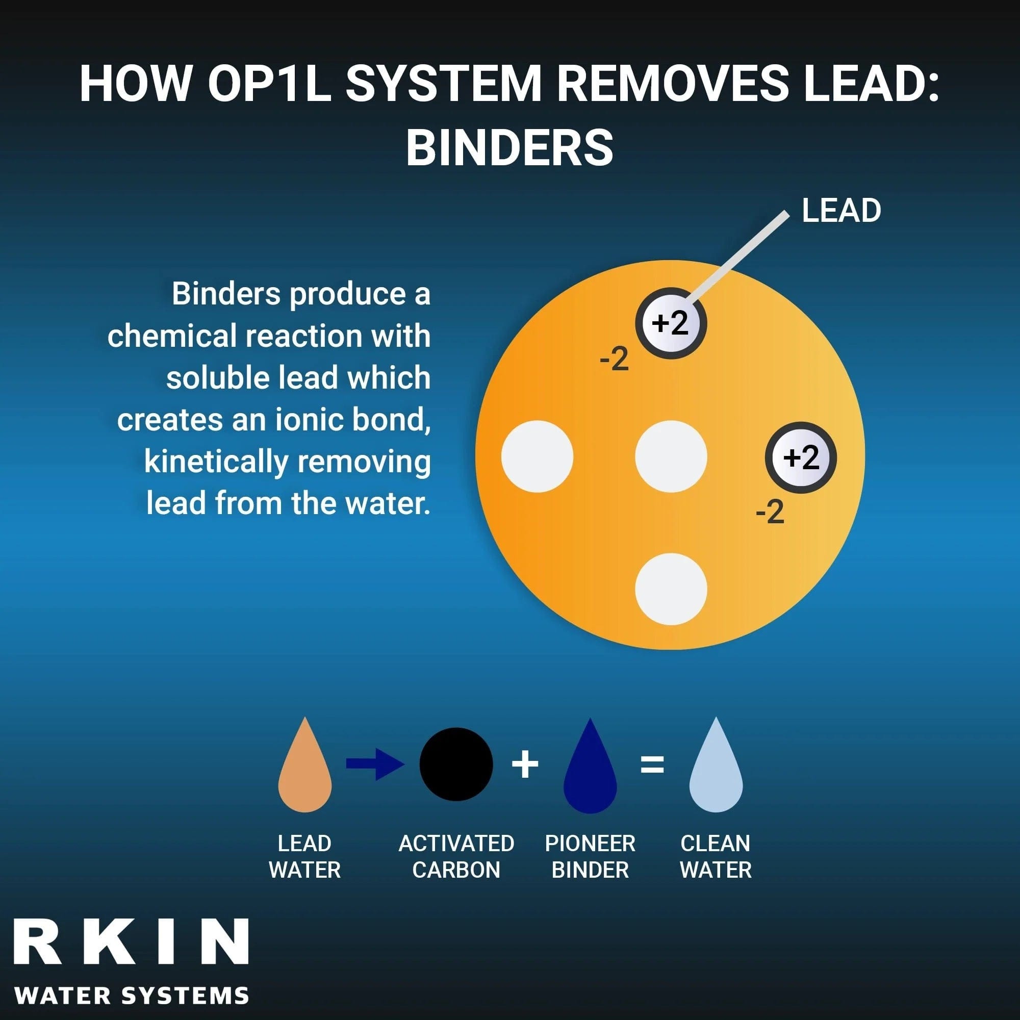 RKIN OP1L Certified Whole House Lead, Cyst, PFOA, and PFOS Water Filter System Water Systems Luxury Appliances Direct