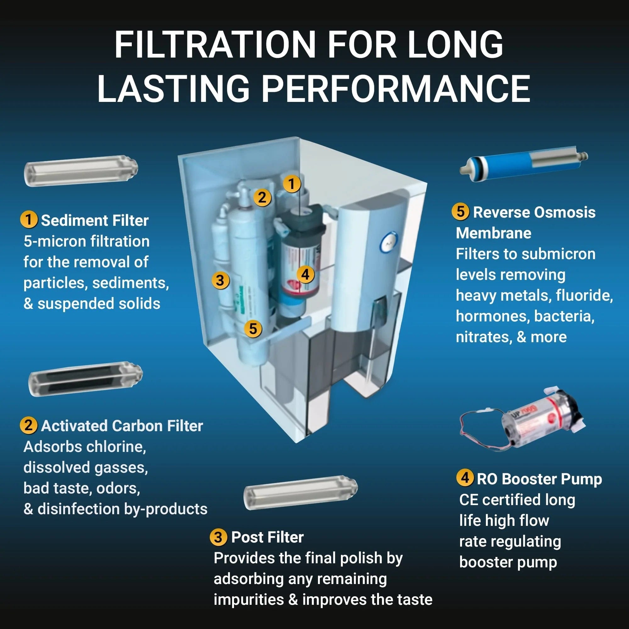 RKIN Zero Installation Purifier Countertop Reverse Osmosis Water Filter Water Systems Luxury Appliances Direct