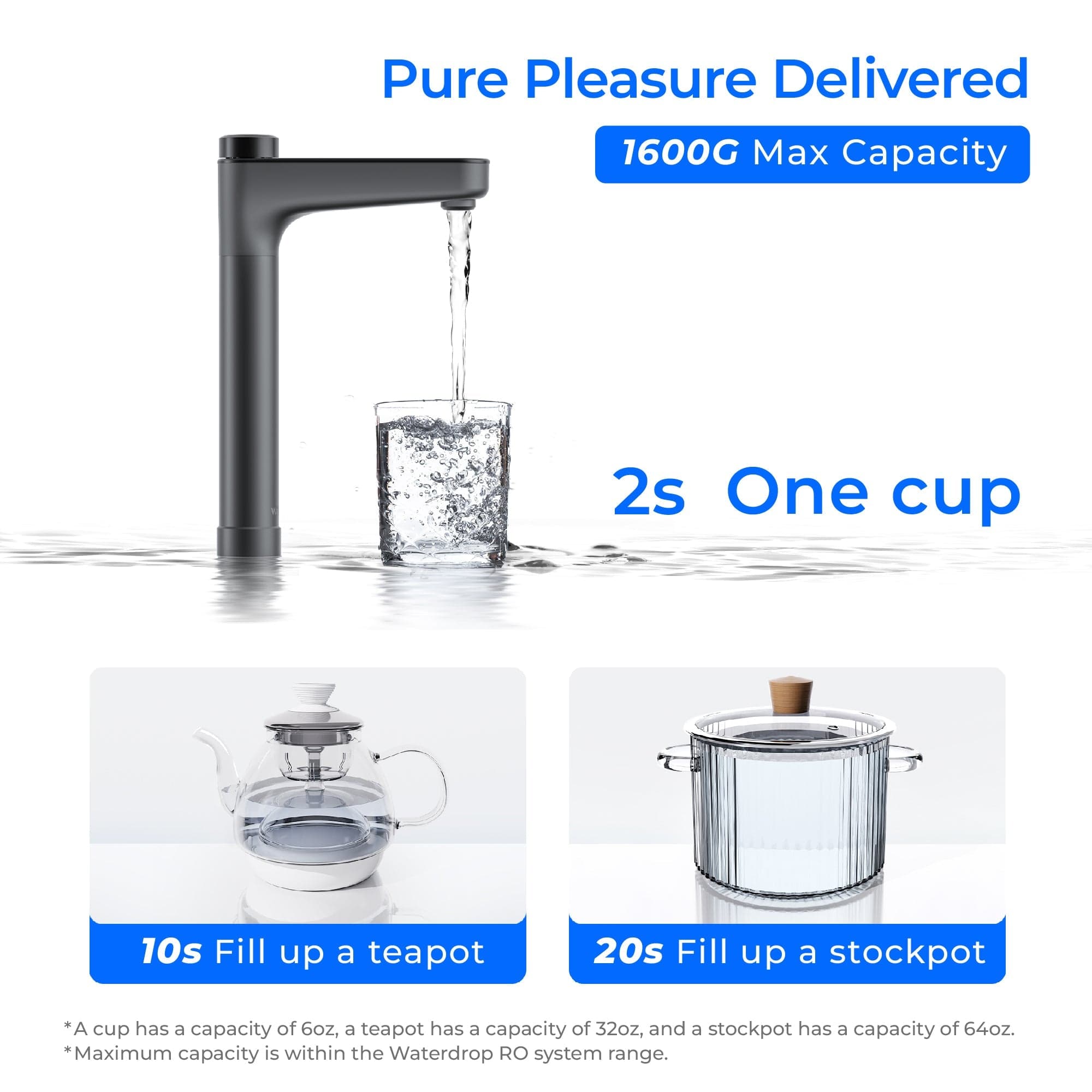 Waterdrop X Series Undersink Reverse Osmosis System, X16 Water Filters WD-X16-YZ Luxury Appliances Direct