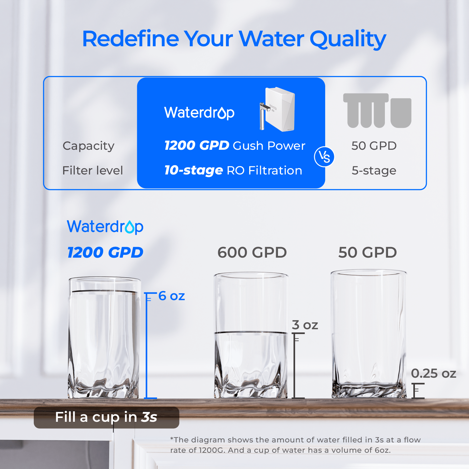 Waterdrop X12-Basic Reverse Osmosis System Basic WD-X12-WCS Luxury Appliances Direct